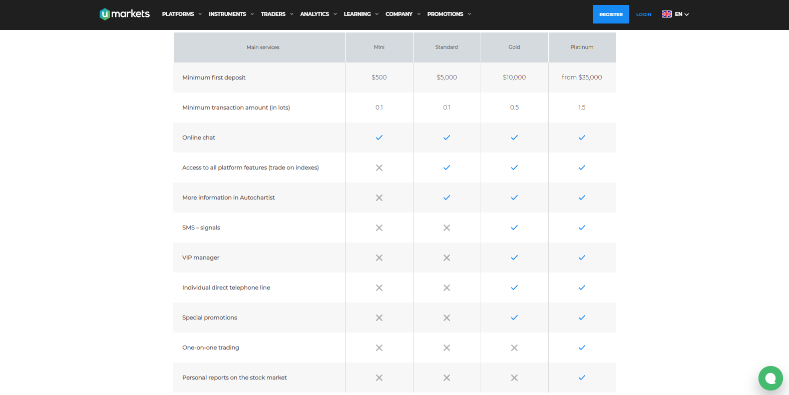 Umarkets Review account types Umarkets Review account types
